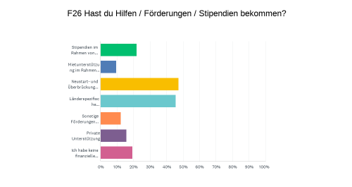 Hilfsprogramme